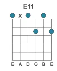 Guitar voicing #0 of the E 11 chord